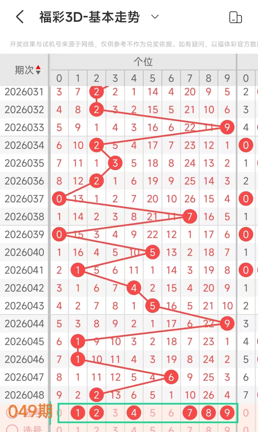 福彩,期专家推荐,主防定位,大发彩票,购彩大厅,大发快三网站,大发彩票邀请码,大发彩票邀请码注
