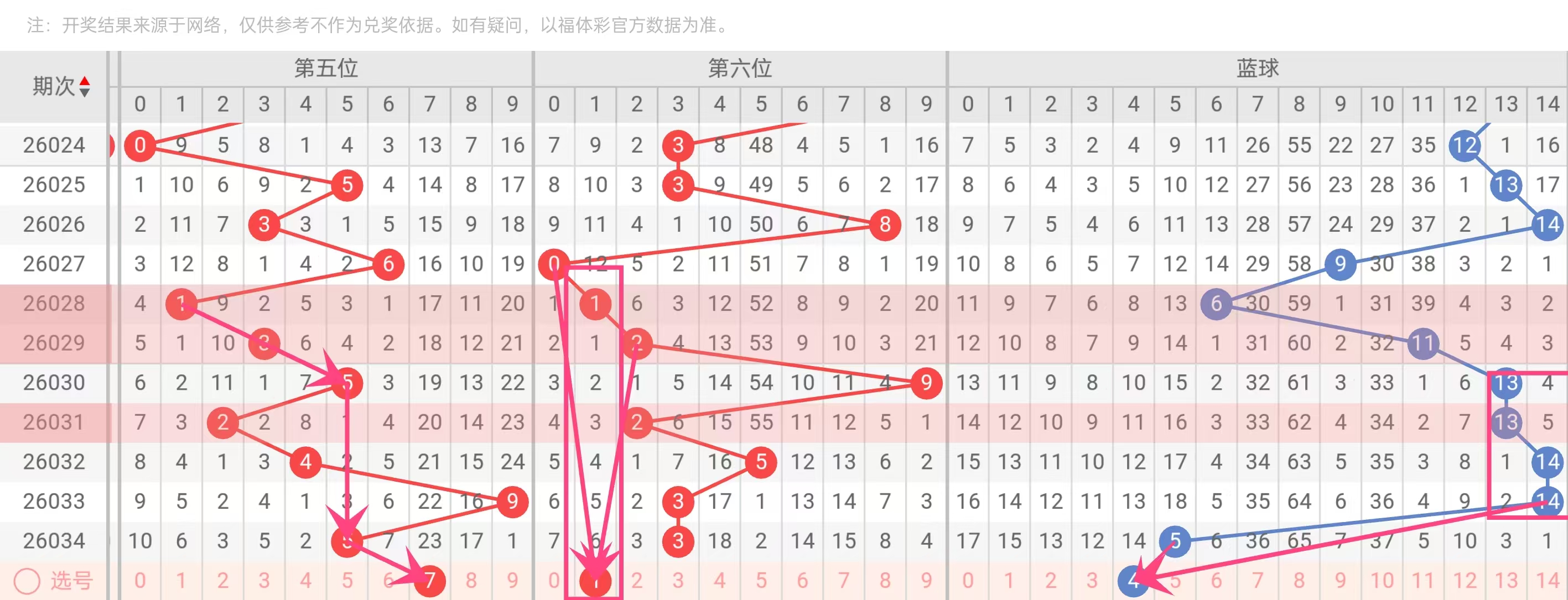 大乐透,期专家质合,分析推荐前,大发彩票,购彩大厅,大发快三网站,大发彩票邀请码,大发彩票邀请码注