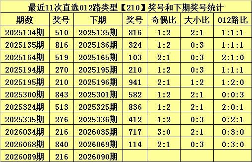 林森解析,期福彩,推荐质合前,大发彩票,购彩大厅,大发快三网站,大发彩票邀请码,大发彩票邀请码注