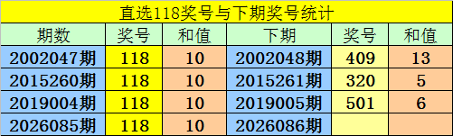 大乐透,期专家质合,分析推荐前,大发彩票,购彩大厅,大发快三网站,大发彩票邀请码,大发彩票邀请码注