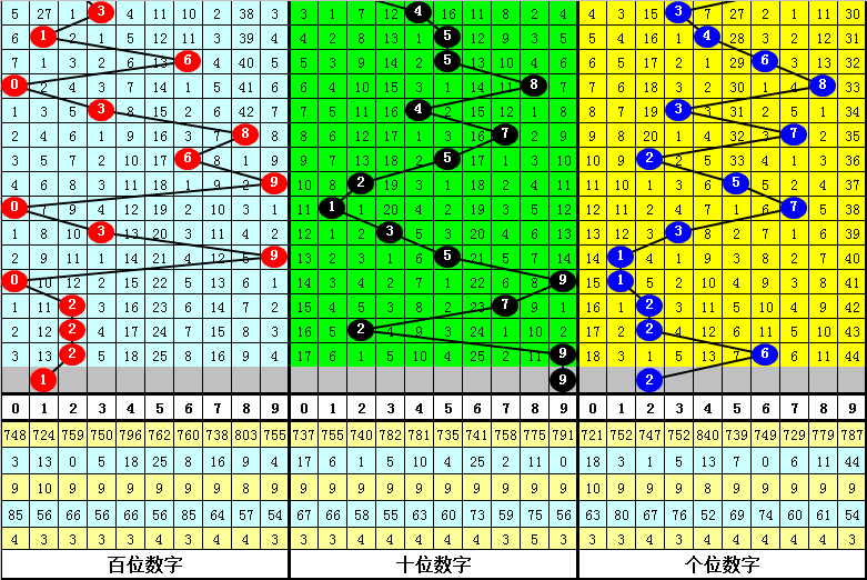 七星彩选号,攻略,第四位关键,大发彩票,购彩大厅,大发快三网站,大发彩票邀请码,大发彩票邀请码注