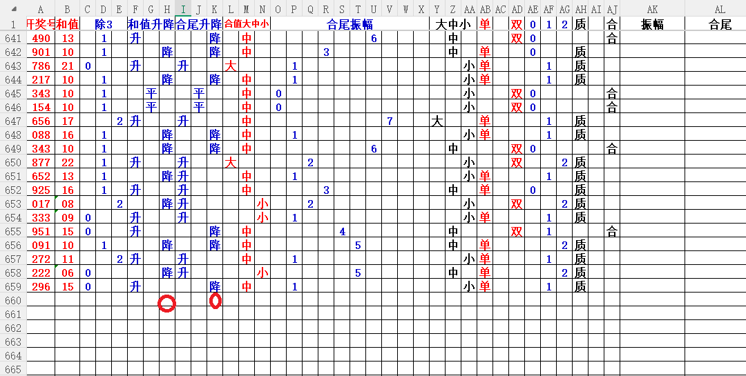 七星彩选号,攻略,第四位关键,大发彩票,购彩大厅,大发快三网站,大发彩票邀请码,大发彩票邀请码注
