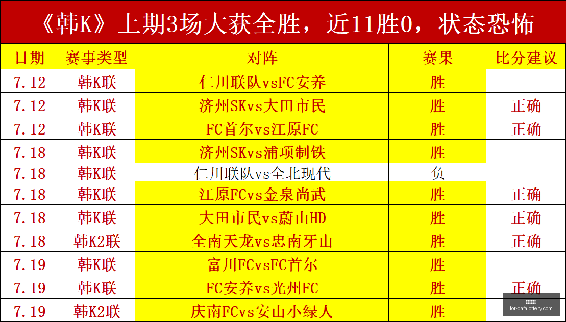 罗对决亚马,新老球星巅,峰对决,大发彩票官网,大发彩票避坑要点,大发彩票安全购彩,UU彩票常见问题,UU彩票注意事项