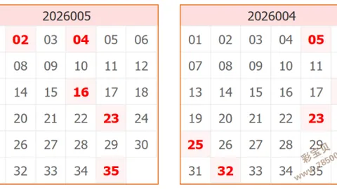 【天天精选】022期福彩3D强力推荐：必中三胆679，财运亨通一触即发！