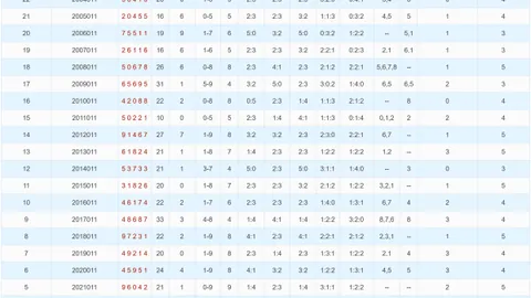 【彩运双响炮】第2026018期双色球红蓝秘籍：红球蓝号揭秘，22号必看杀号策略！