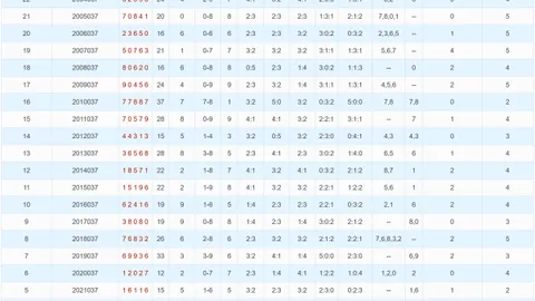 [独步彩界]揭秘福彩3D 2026035期预测：跨度234，胆码精选，一注定乾坤！