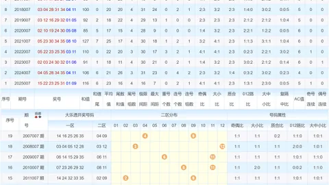 【揭秘未来】3D2026027期独家组选包胆攻略，惊喜连连，期期必中！