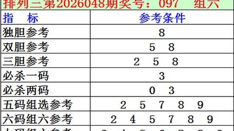 【神秘仙踪】014期大乐透双区精准预测，五枚幸运星相送：01、25、31、32、33，快来沾福气！