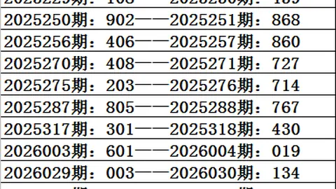 双色球2026024期红球走势分析及实战技巧