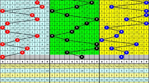 亦枫排列三第2026059期：专家推荐直选组合，关注大号重号