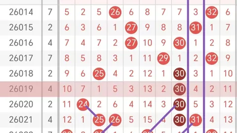 李笑岚排列三第2026061期推荐：大号热，独选7，两小一大