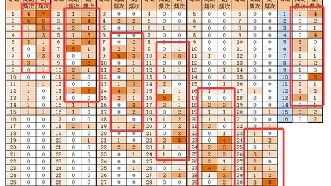 【定乾坤秘数】每日排列三031试机号精准预测，独爆杀号一码：8，稳中求胜！