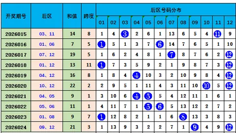 【揭晓浮华秘籍】大乐透26期精准预测：揭秘6大必杀号码，锁定05、07、13、15、24、30！
