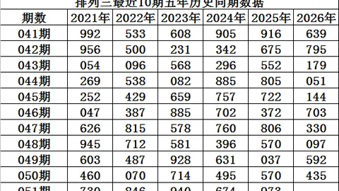 快乐8第2026053期专家质合分析推荐前区十码