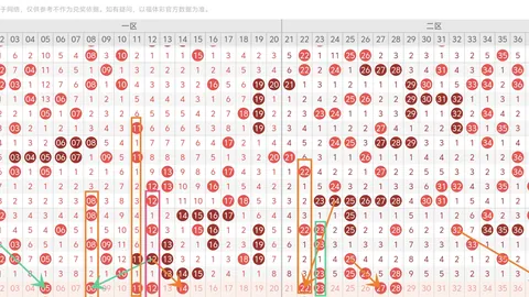 26030期双色球专家预测：大乐透红球杀号精选