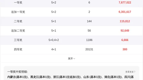 双色球2026028期专家推荐：每日杀一码蓝05