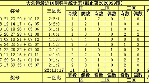 26027期七星彩蓝球杀号专家质合分析推荐