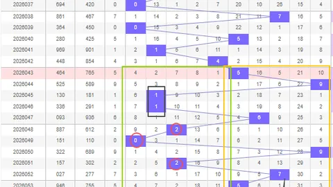 大乐透031期专家推荐杀号分析