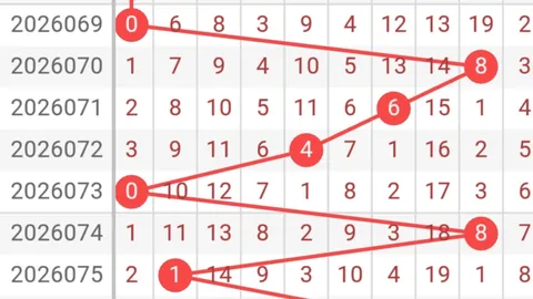 大乐透26091期专家龙头推荐分析