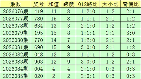 2026081期排列三专家质合分析及前区十码推荐