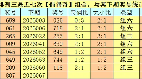 李阳福彩3D第2026090期预测：奇偶间隔4期重现，两码推