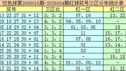 排列三第2026059期专家推荐详解 精选一注