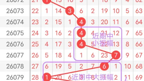 双色球26030期红球走势分析 专家定位推荐