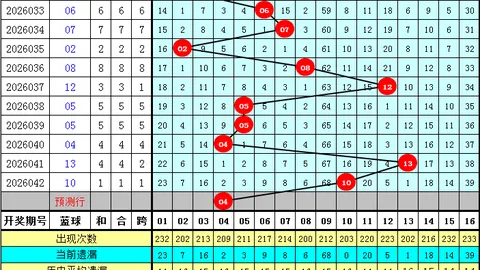大乐透2026075期专家推荐：质合分析前区十码，防2路号，
