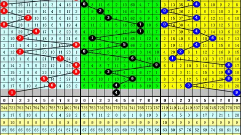 快乐8第26059期：专家推荐五尾号，上期四码中二码