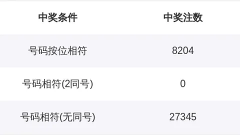大发彩票