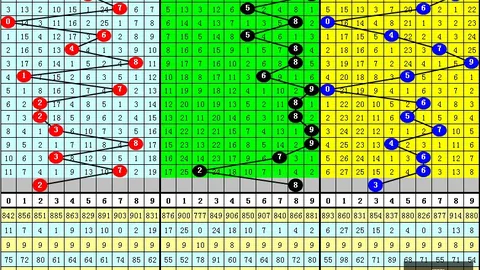 大乐透52今日开奖：第2026065期独家解析指南
